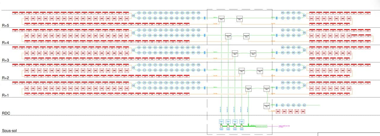 TOPOLOGIE KNX